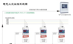 電氣火災(zāi)監(jiān)控系統(tǒng)容易發(fā)生哪些故障并如何針對性解決呢？