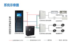 智能疏散系統(tǒng)廠家有哪些？智能疏散系統(tǒng)廠家推薦