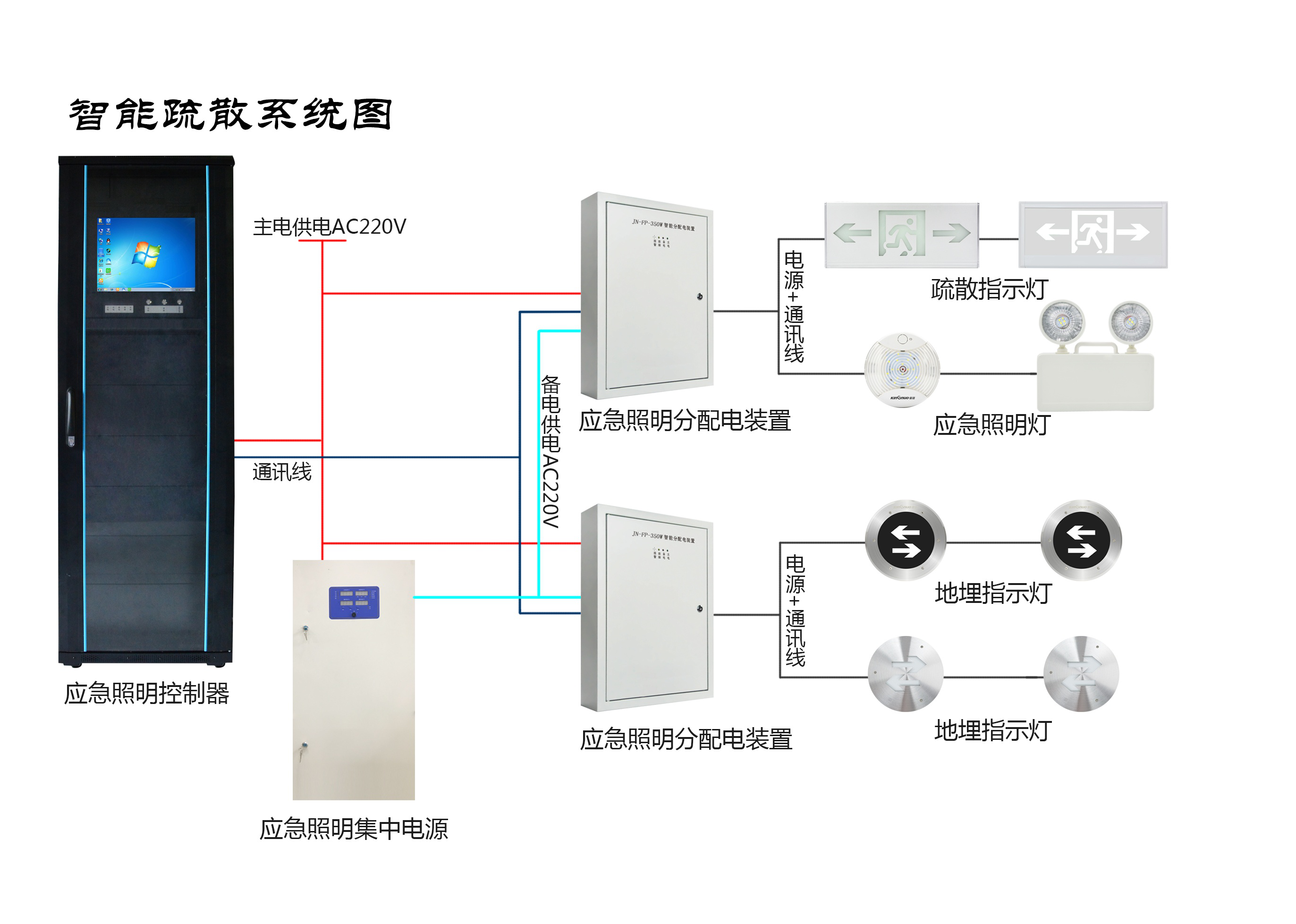 兩會(huì)新熱點(diǎn)，2019年的智慧消防行業(yè)將有哪些新發(fā)展？